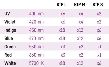 Reef Factory Reef Flare Pro Full Spectrum